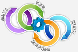 Development Process Diagram